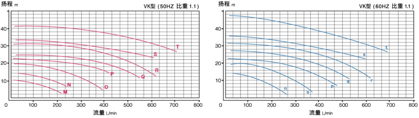 可空转直立式 耐酸碱泵浦（槽内式）1.jpg