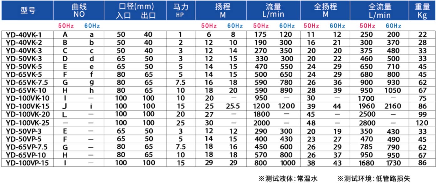 可空转直立式 耐酸碱泵浦2.jpg