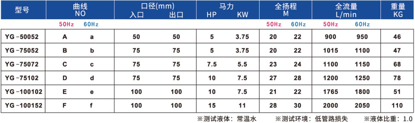 同轴涡流式耐酸碱泵浦2.jpg