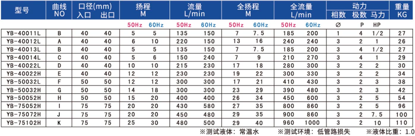 同轴自吸式耐酸碱泵浦2.jpg