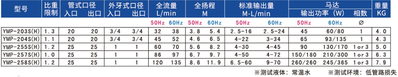 无轴封磁力驱动泵浦2-2.jpg