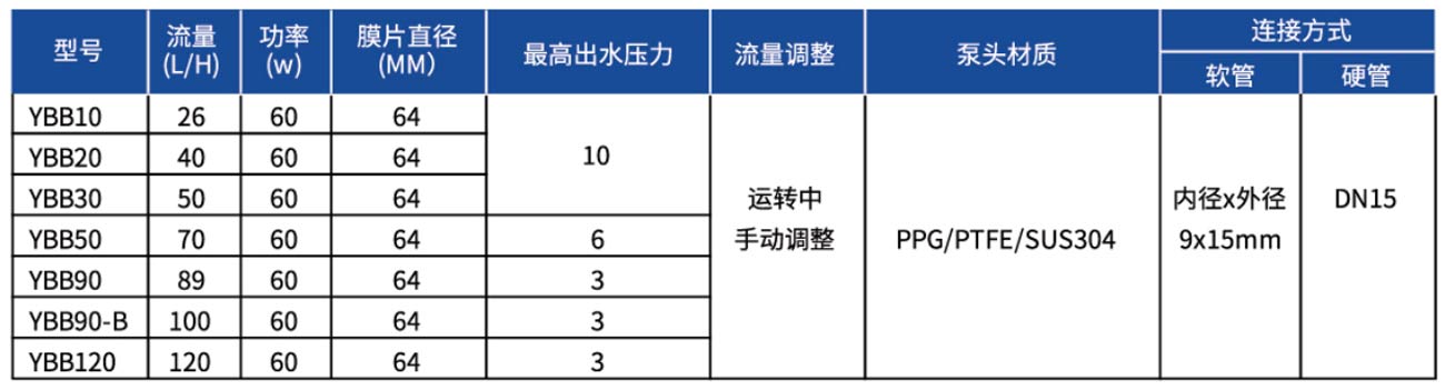 隔膜式药液定量泵浦1.jpg