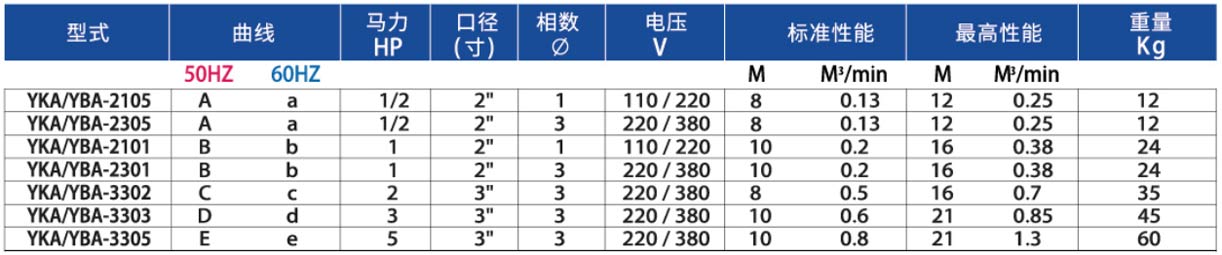 污水用沉水泵浦2.jpg