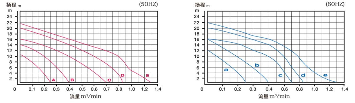 污水用沉水泵浦1.jpg